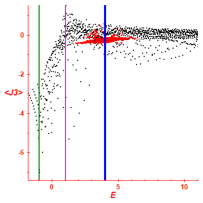 Peres lattice <J3>